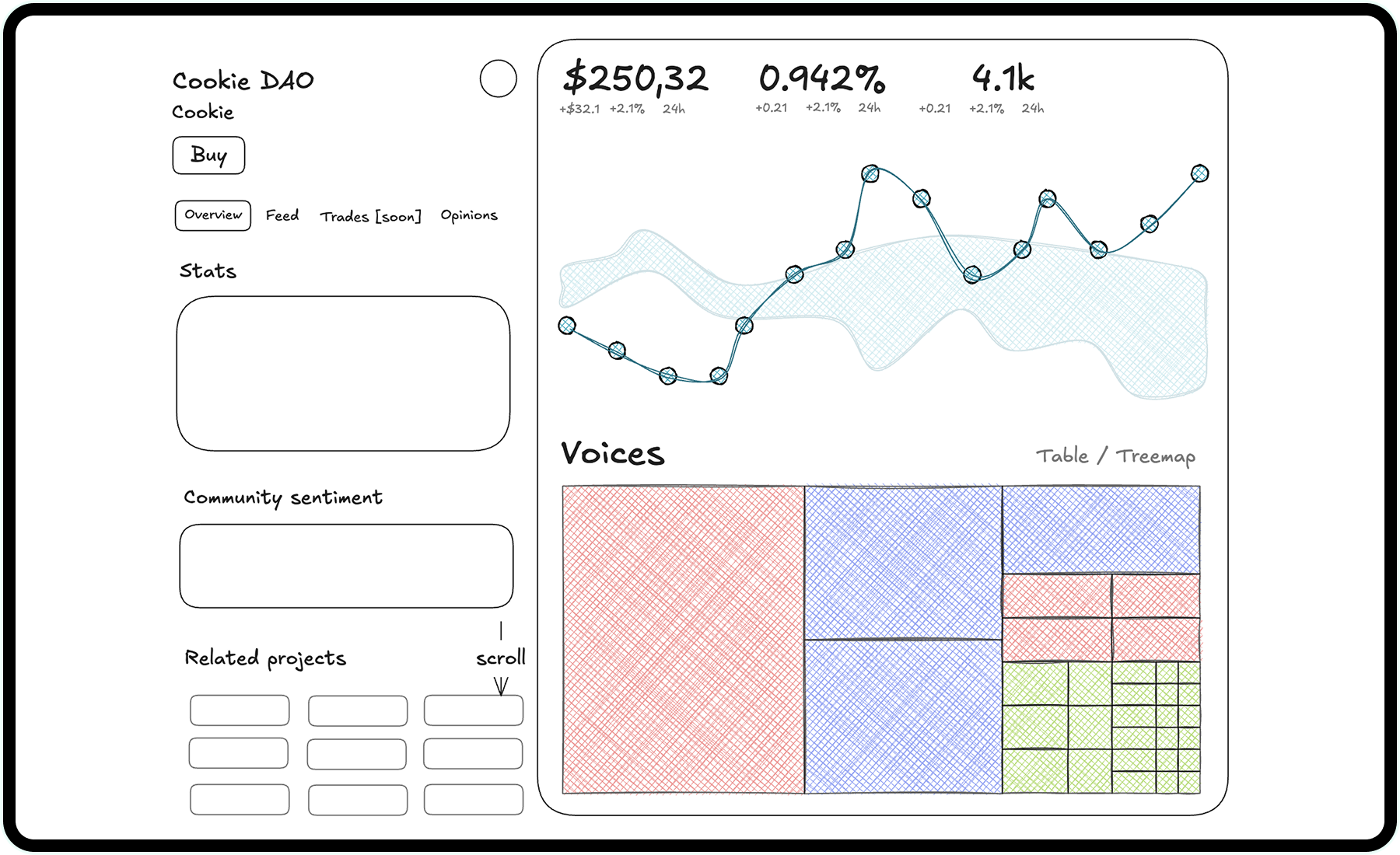 Lo-fi mockup (Project page)