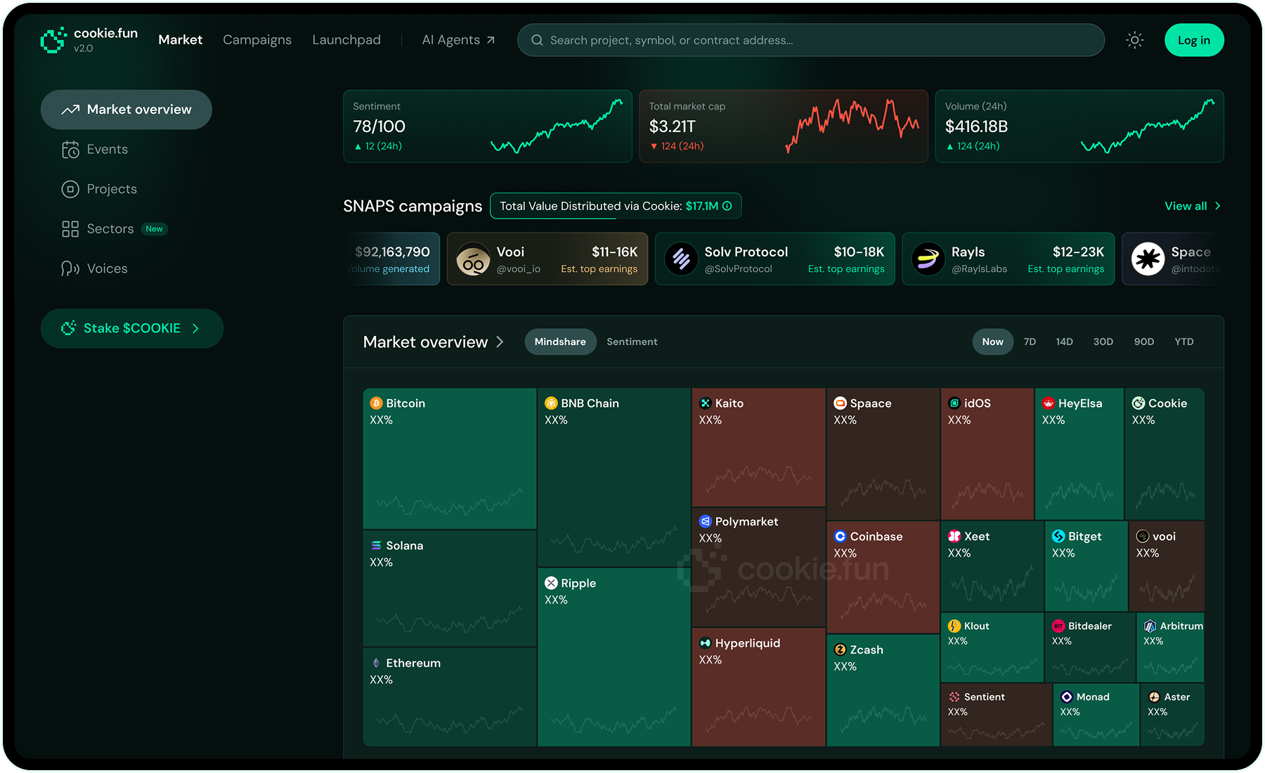 Main homepage (Market overview)