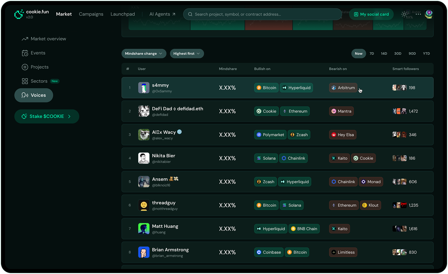 Voices dashboard