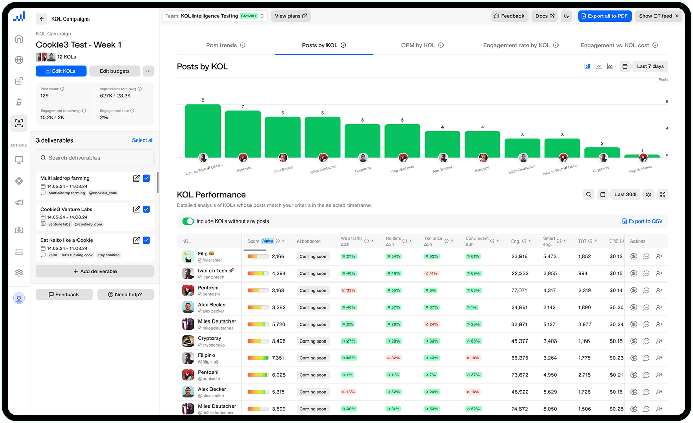 Cookie3 Analytics