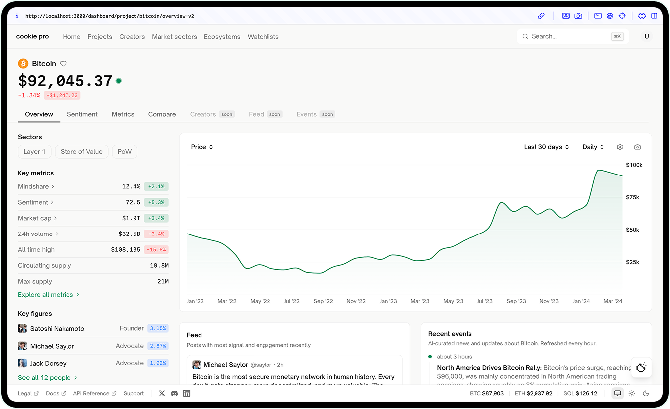 Project page – Overview (Frontend)