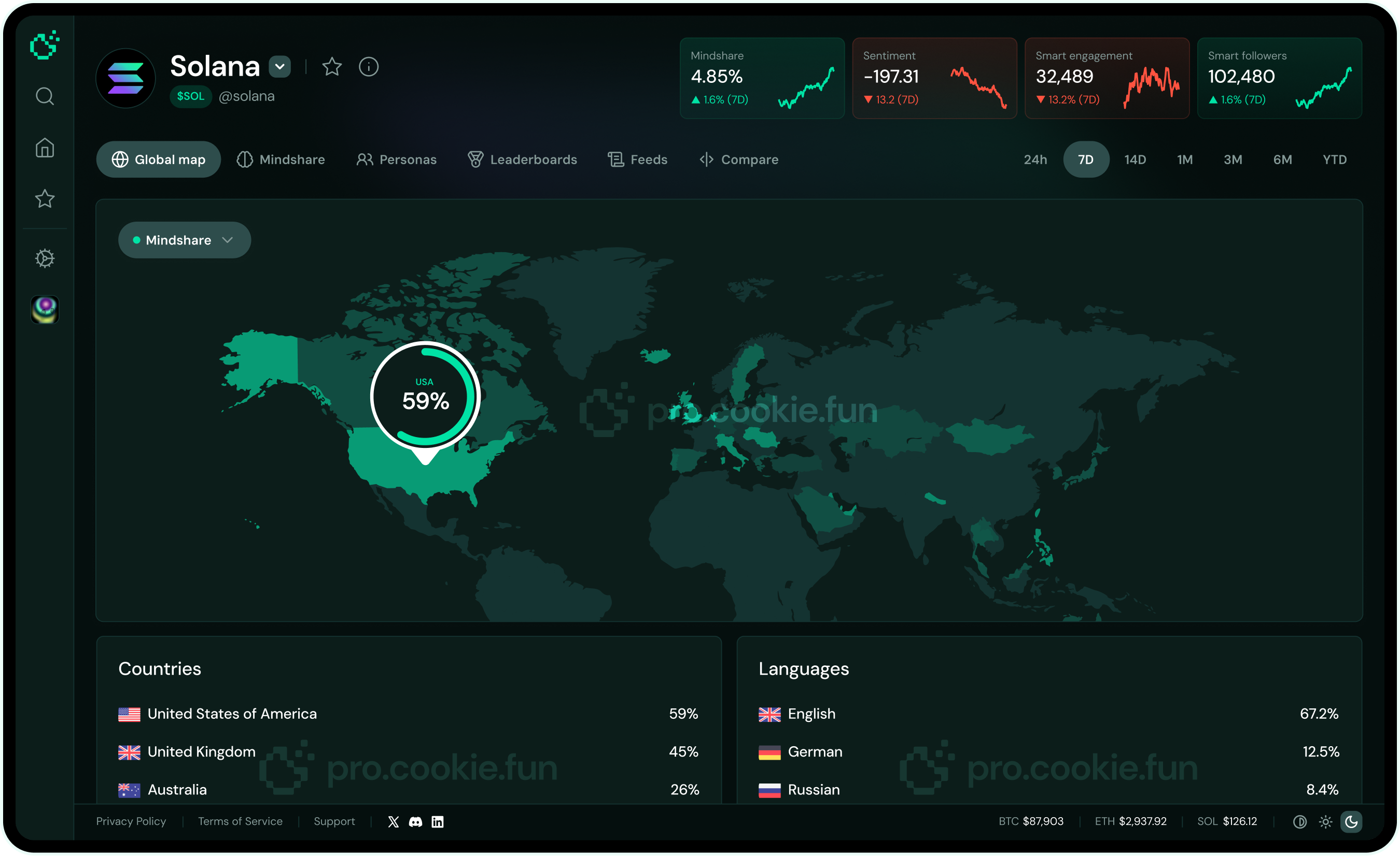 Project page — Global mindshare map