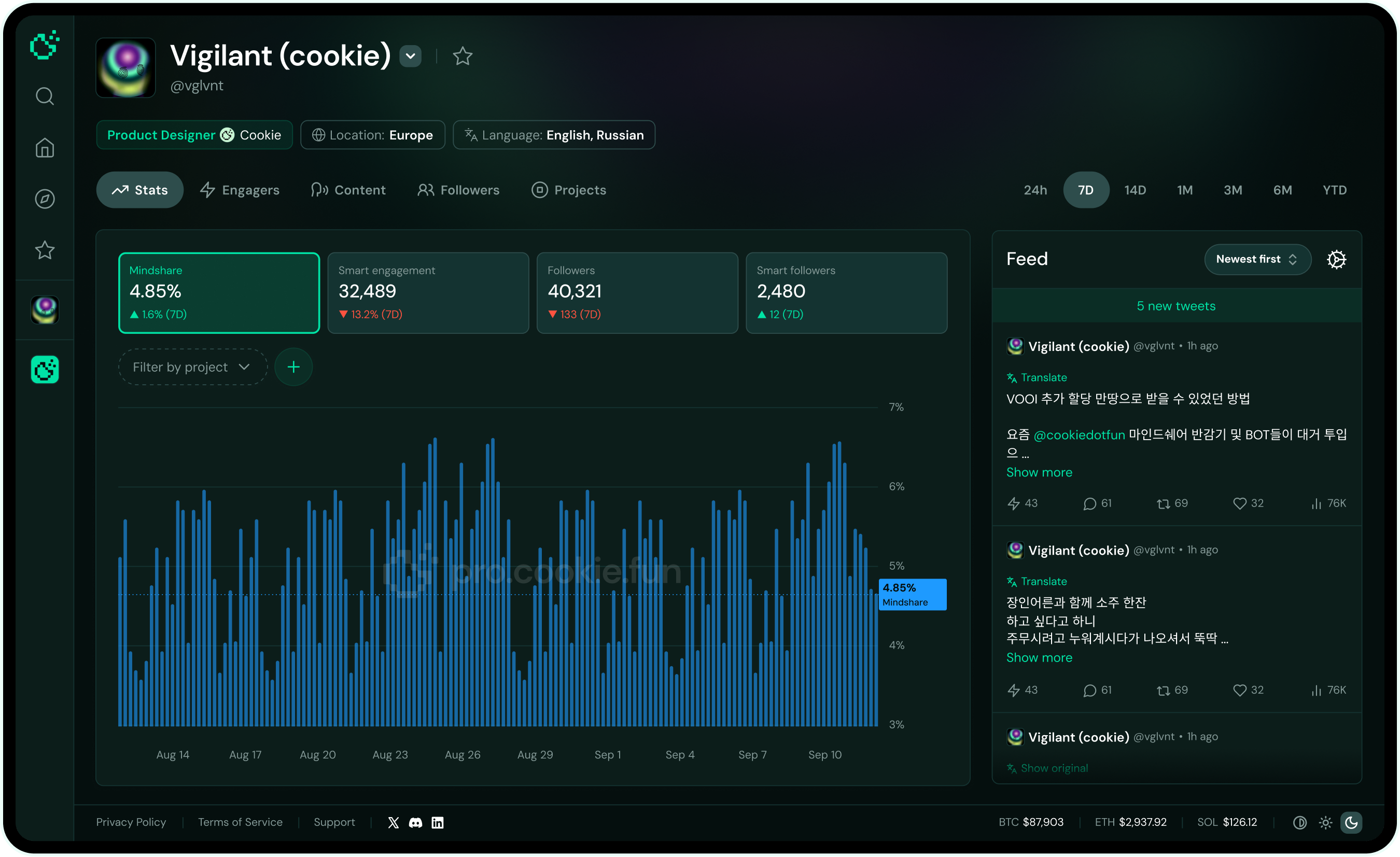 User page — Key stats and Feed