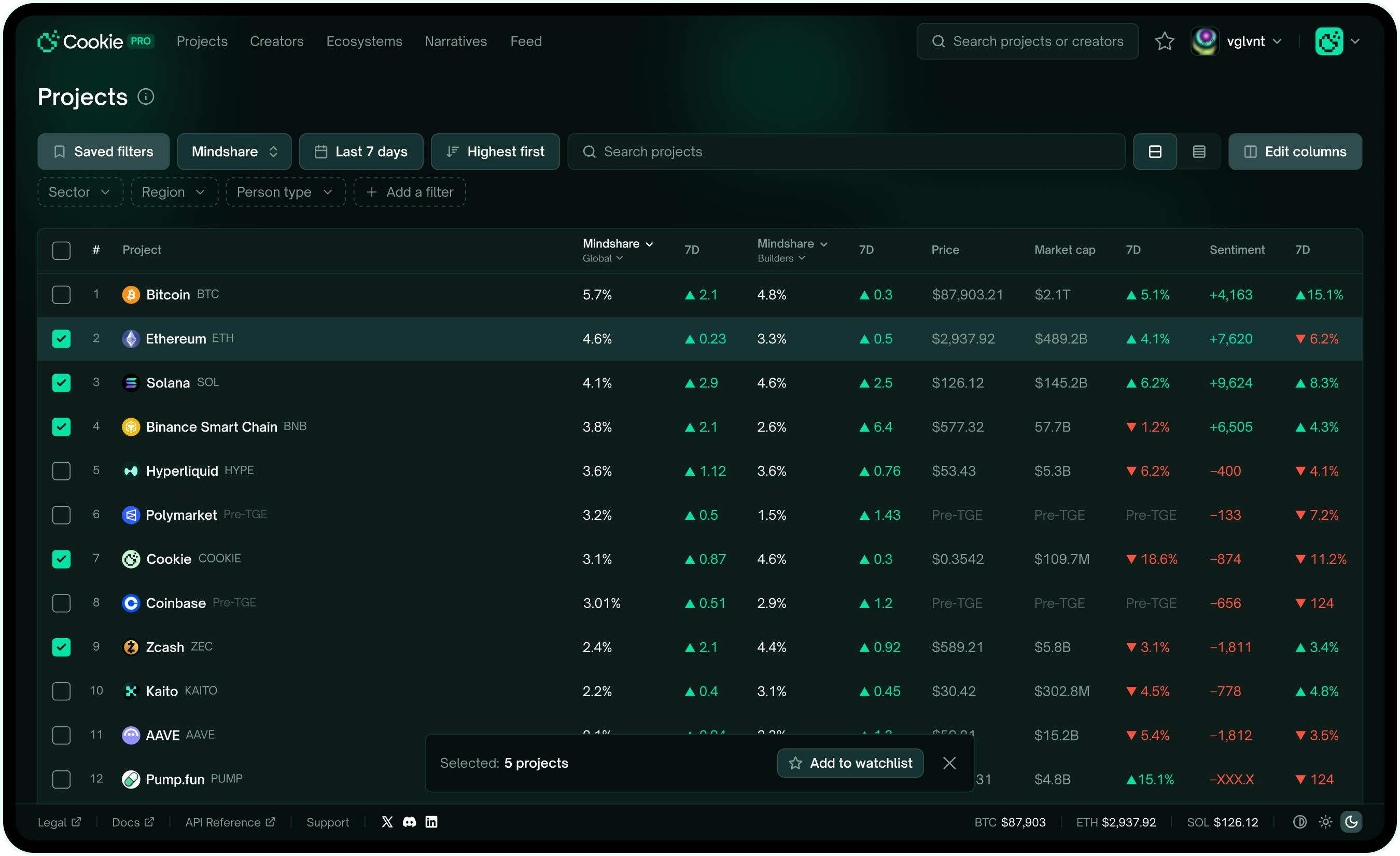 Project screener — Advanced table