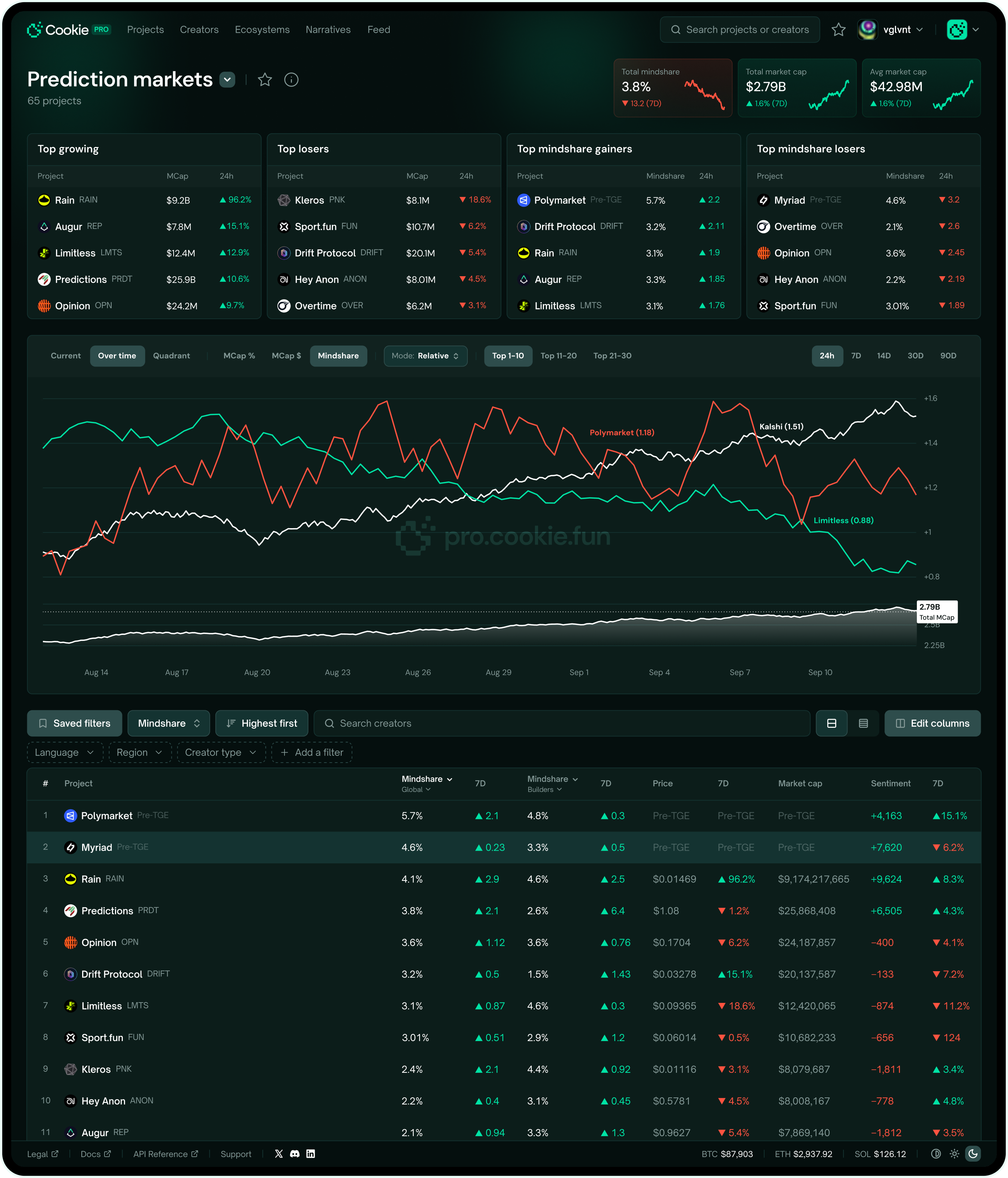 Sector page — Prediction markets